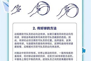  业余篮球爱好者在哪里可以找到接球训练的资源？